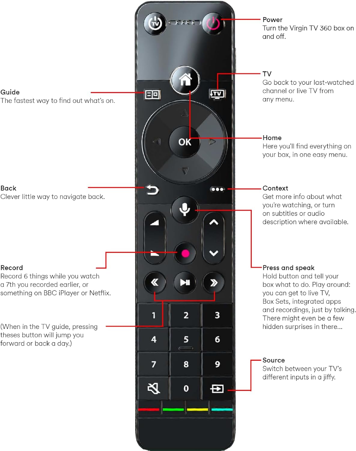 Virgin Media 360 TV Remote With Voice Activation Genuine