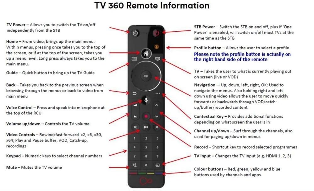 Virgin Media 360 TV Remote With Voice Activation Genuine