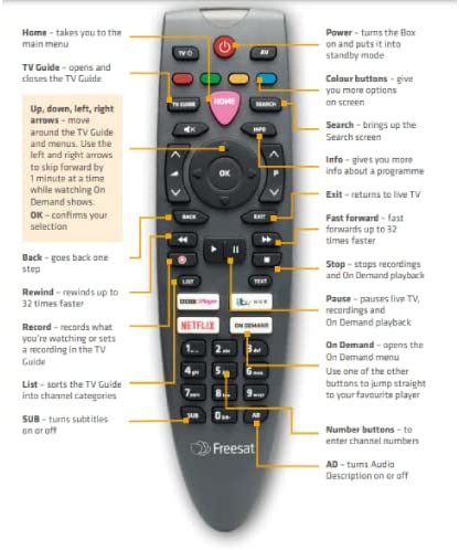 Original Freebox Decoder Remote Control - Model RC-40n, Ref# C-845