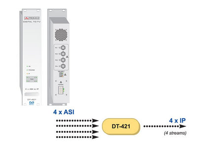 PROMAX IP Streamer with ASI Input