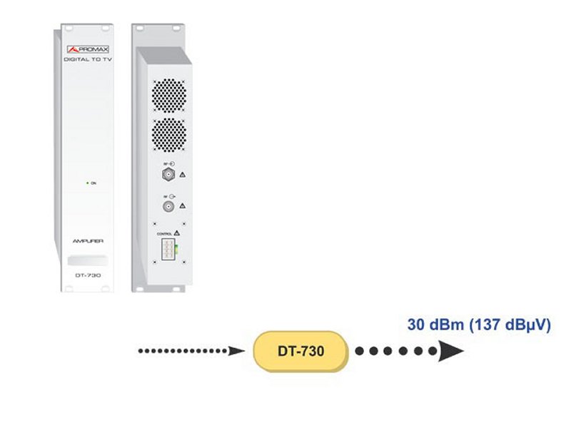 PROMAX DVB-T 1 Input 137dBµV Amplifier