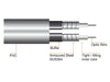 50m FC/PC Pre-Terminated UG Fibre TWIN