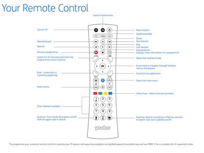 HUMAX Remote Control - Special Order